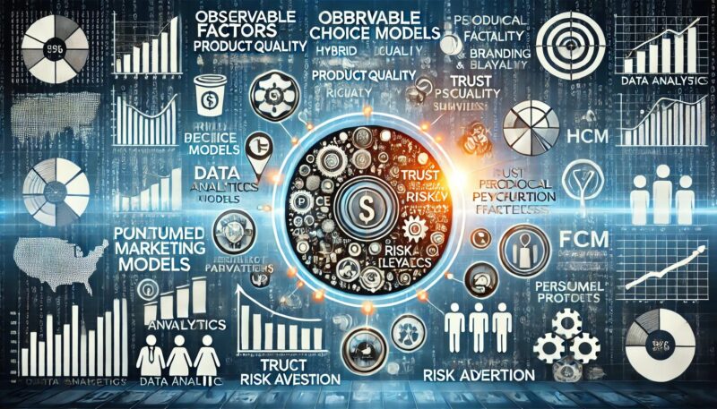 The image represents a marketing strategy using Hybrid Choice Models (HCM), emphasizing consumer decision-making influenced by both observable factors like price and quality, as well as psychological factors such as trust and loyalty. It visually incorporates elements of data analysis, targeted advertising, and personalized product offerings, highlighting how businesses use consumer profiles and behavioral patterns for data-driven marketing strategies aimed at fostering growth and customer satisfaction.